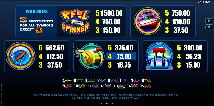 Loosest slots in biloxi